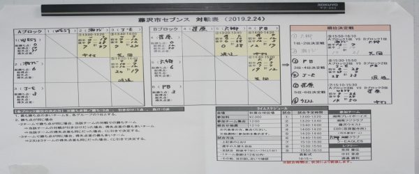藤沢市セブンズ①